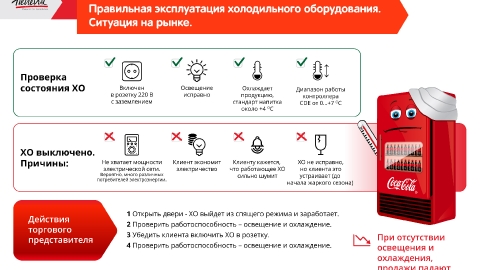 Разработка презентации для компании Coca-Cola HBC Россия
